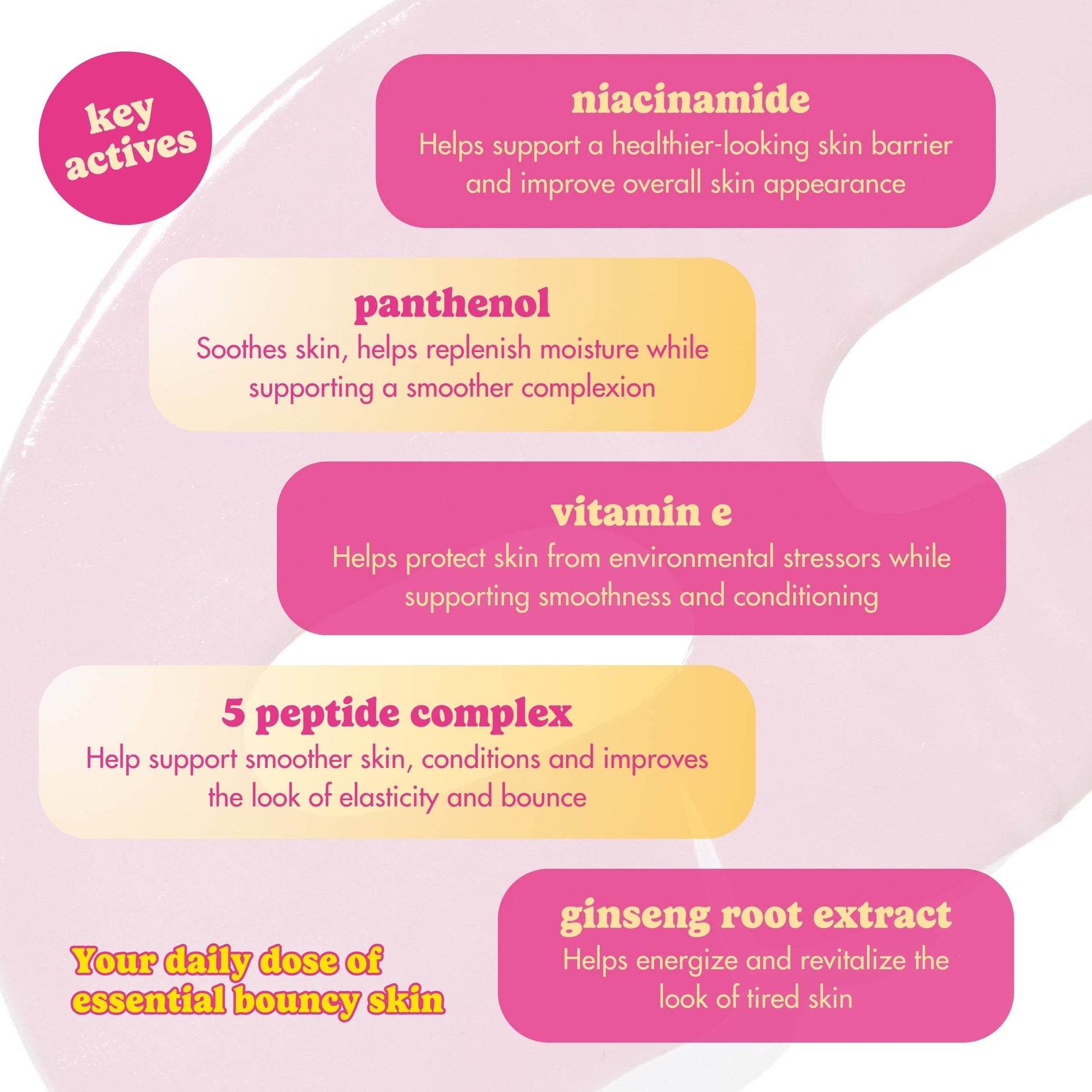 An informational graphic with rounded pink and pale yellow text boxes on a light pink background, listing skin benefits such as niacinamide, panthenol, vitamin e, 5 peptide complex, and ginseng root extract.