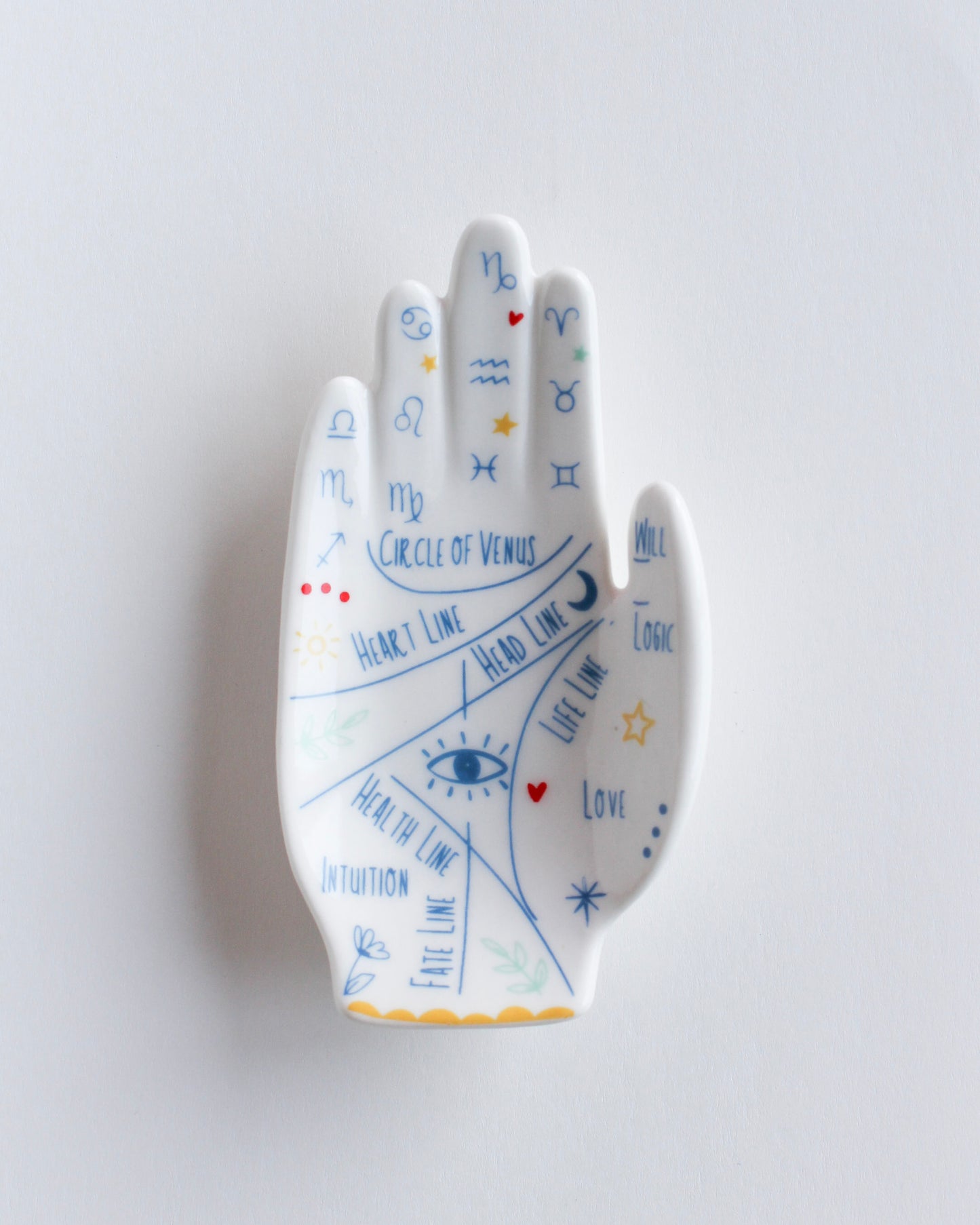 Palm Reading Trinket Dish